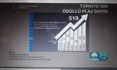 TÜRKİYE MAVİ BAYRAKLI 519 PLAJI İLE BU YIL DA ZİRVEDE