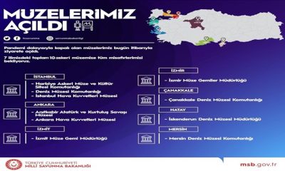 Müzelerimiz Açıldı