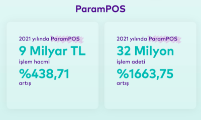 Türk Tüketicisi en çok alışverişi Cumartesi günleri 22.00 – 23.00 arasında yapıyor