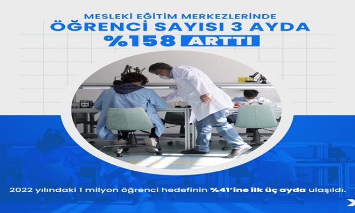 MİLLİ EĞİTİM BAKANLIĞI MESLEKİ EĞİTİM MERKEZLERİNDE ÖĞRENCİ SAYISI, 3 AYDA YÜZDE 158 ARTTI